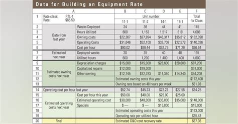 cnc machine depreciation rate|standard depreciation rate for equipment.